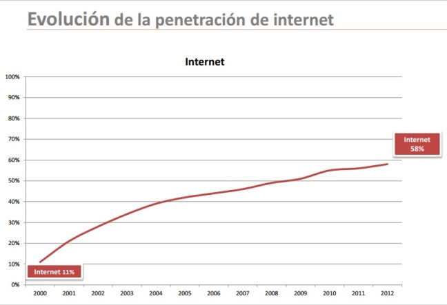 IBOPE evolucion penetracion de internet